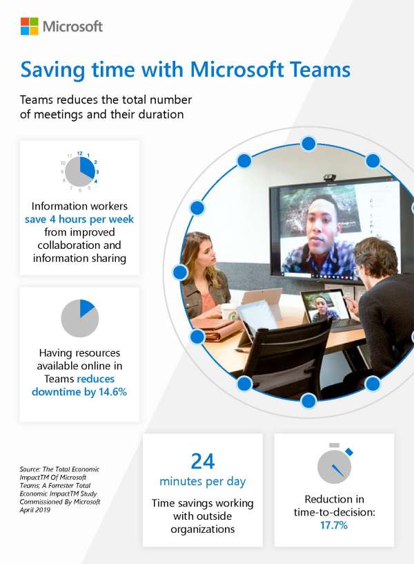 saving-time-with-microsoft-teams-bross-group